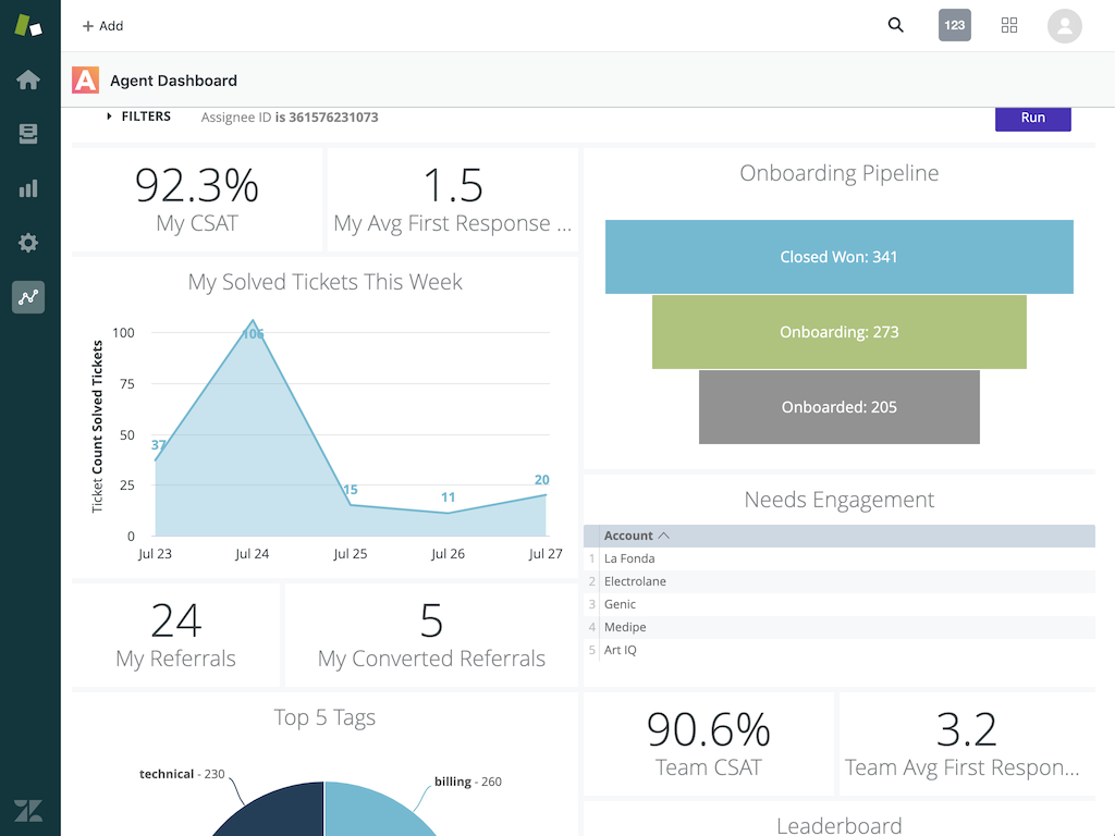 Image of the Agent Dashboard showing various statistics, metrics, and charts relating to agent performance.